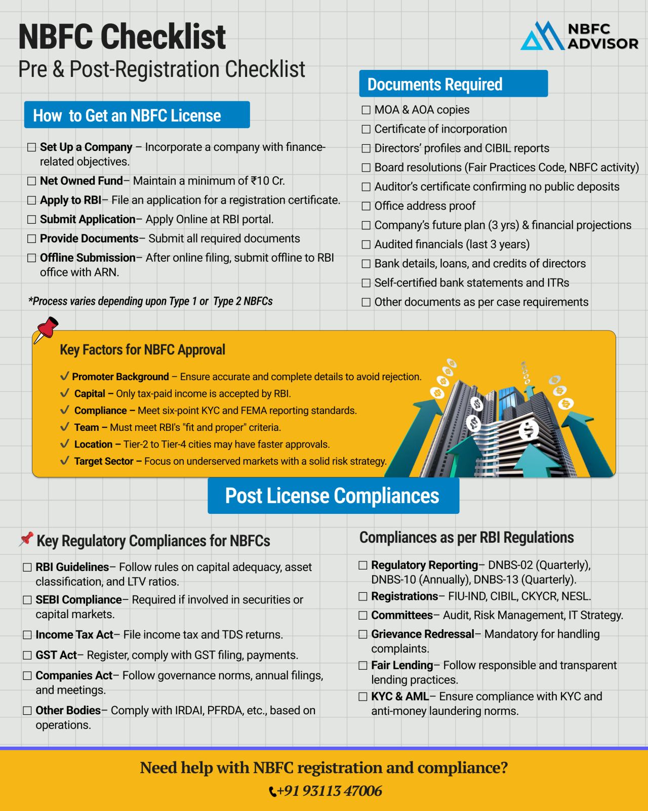 What Every Founder Must Know Before Applying for RBI Approval